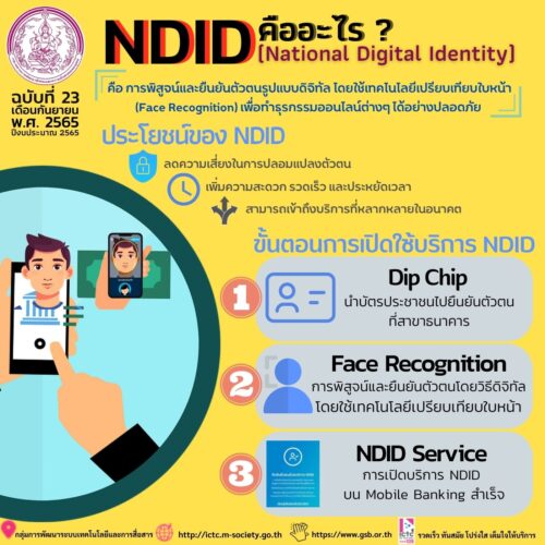 NDID คืออะไร? 