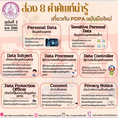 “ส่อง 8 คำศัพท์น่ารู้เกี่ยวกับ PDPA ฉบับมือใหม่ “