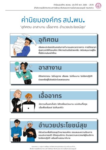 ค่านิยมองค์กร สป.พม.